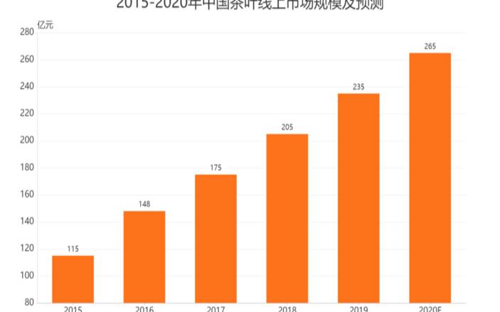 想从事茶叶行业怎么入行业,茶叶市场前景分析 想从事茶叶行业怎么入行业,茶叶市场前景分析