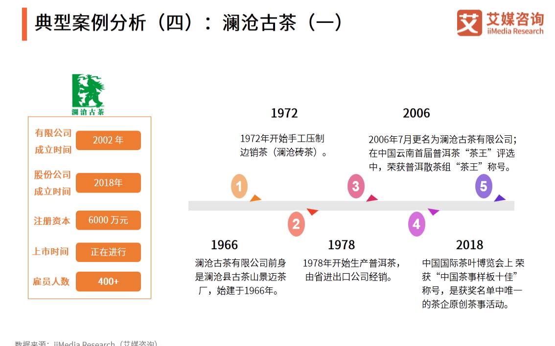 茶叶的社会环境分析,茶叶市场调研报告