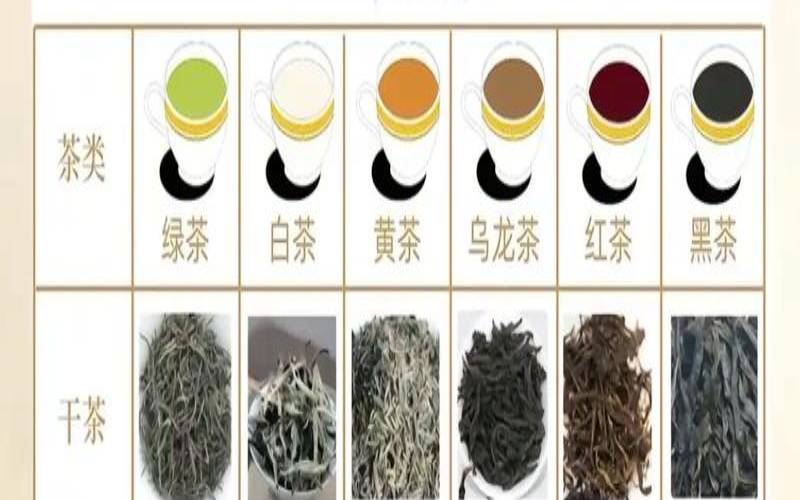 我国茶叶的种类名称及产地,各种茶叶产地与特点一览表