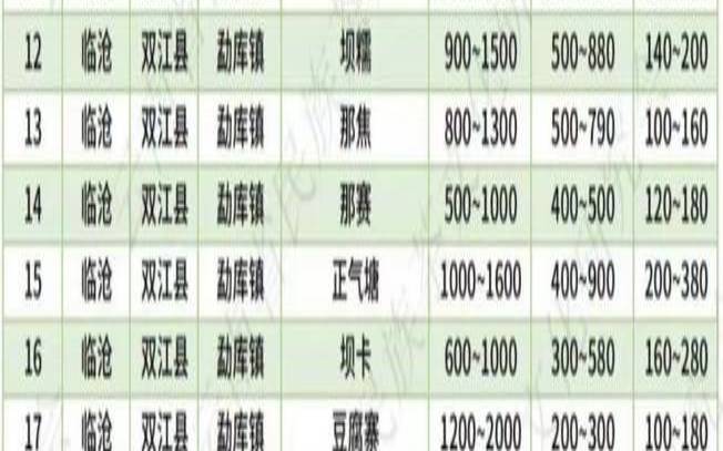 普洱长寿之乡,景谷大富普洱茶价格表