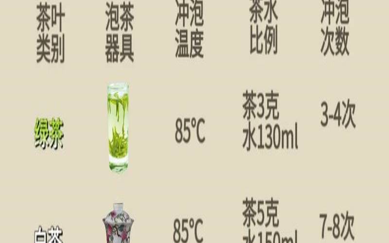 喝茶与品茶的相同点,喝茶怎么品尝好坏 喝茶与品茶的相同点,喝茶怎么品尝好坏