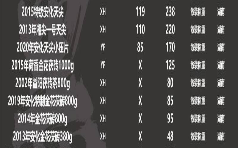 黑茶产地在哪里最好,普洱茶一般什么价位