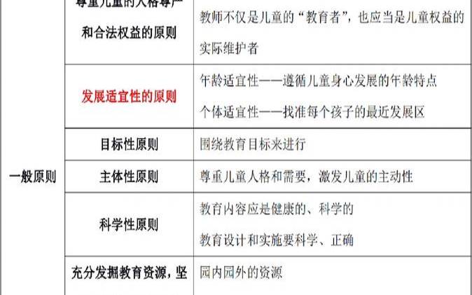 古代学前教育的基本形式,学前教育的7个一般原则