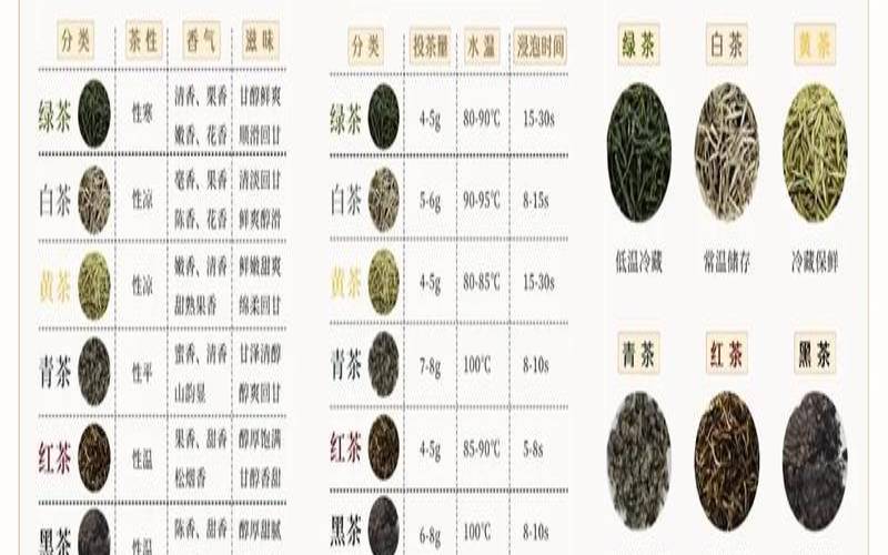 了解茶叶的相关知识,了解茶叶知识