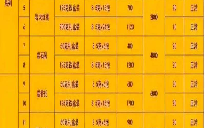 武夷岩茶是什么地方的,武夷岩茶价格2024