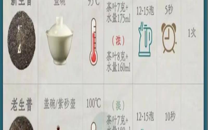 普洱茶和什么泡好喝,茶要怎么泡才好喝呢