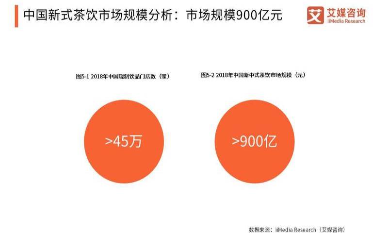 茶叶的市场定位分析,茶叶实体店的前景如何 茶叶的市场定位分析,茶叶实体店的前景如何