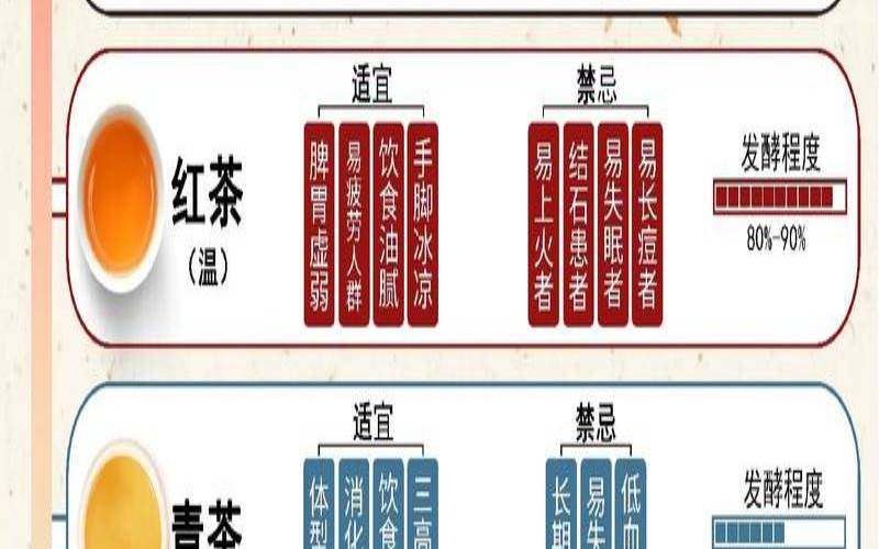 饭后喝茶能引起缺铁性贫血吗,缺铁性贫血能喝什么茶 饭后喝茶能引起缺铁性贫血吗,缺铁性贫血能喝什么茶