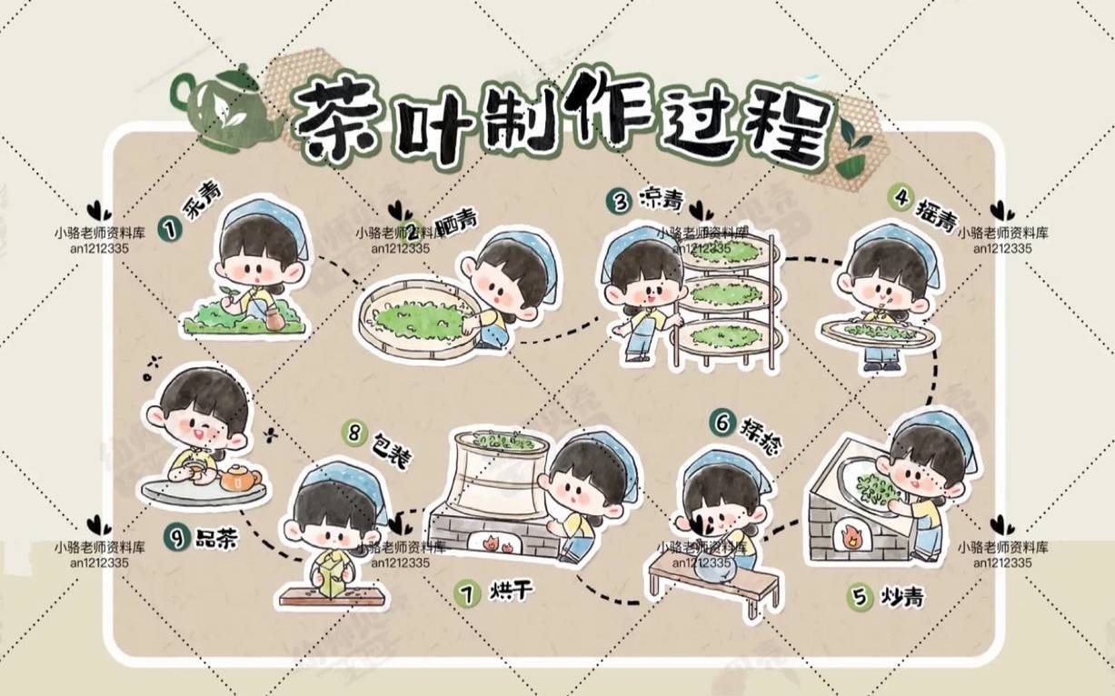 茶叶最古老的加工方式,茶叶的加工过程